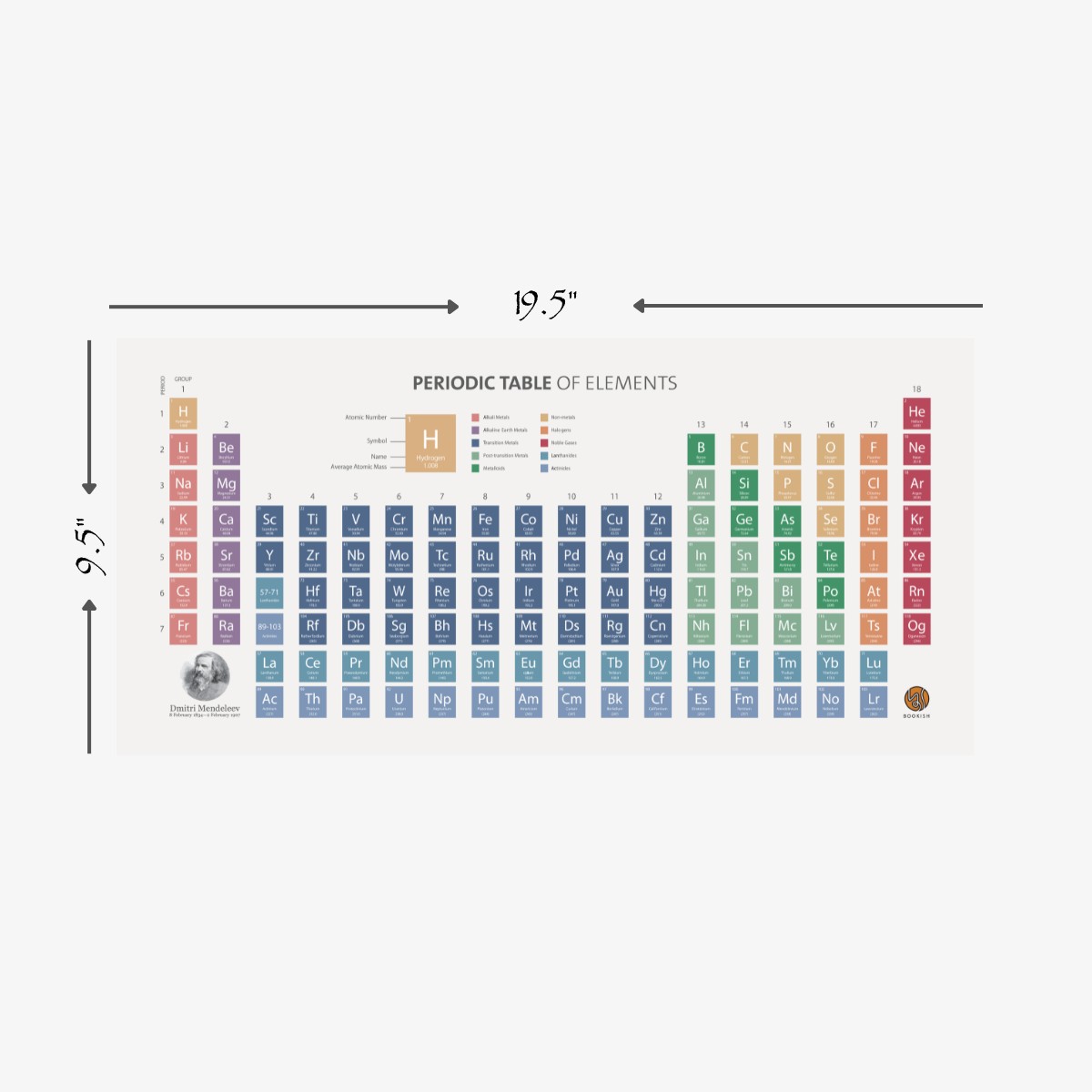 Periodic Table Poster